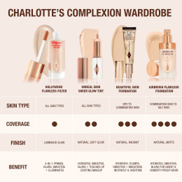 Тональный стик Charlotte Tilbury Unreal Skin Sheer Glow Tint - №02 Fair/Clair