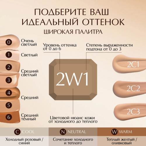 Устойчивый тональный крем Estee Lauder Double Wear SPF 10 1N1 Ivory Nude
