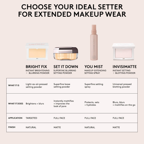 Рассыпчатая пудра Fenty Beauty Set It Down Superfine Blurring Setting Powder №02 - Strawberry Milk