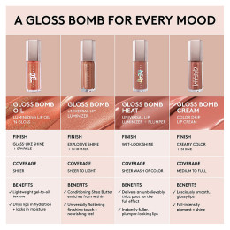Блеск для губ Fenty Beauty Gloss Bomb №02 - Fussy