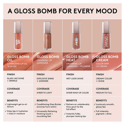 Блеск для губ Fenty Beauty Gloss Bomb №02 - Fussy